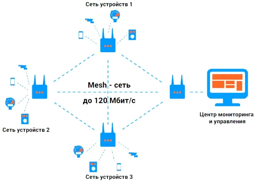 نودهای Mesh Wi-Fi با طراحی مدرن و نصب آسان در یک محیط داخلی