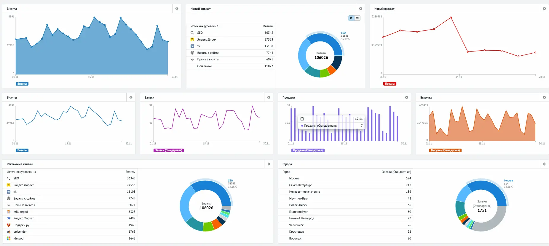 Business Intelligence چیست و چگونه به مدیران کمک می‌کند؛ راهنمای کامل و کاربردی
