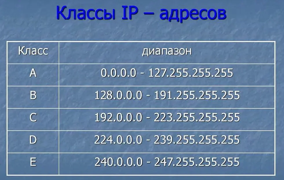 نمونه‌ای از ساختار آدرس‌های IPv4 و IPv6 برای مقایسه