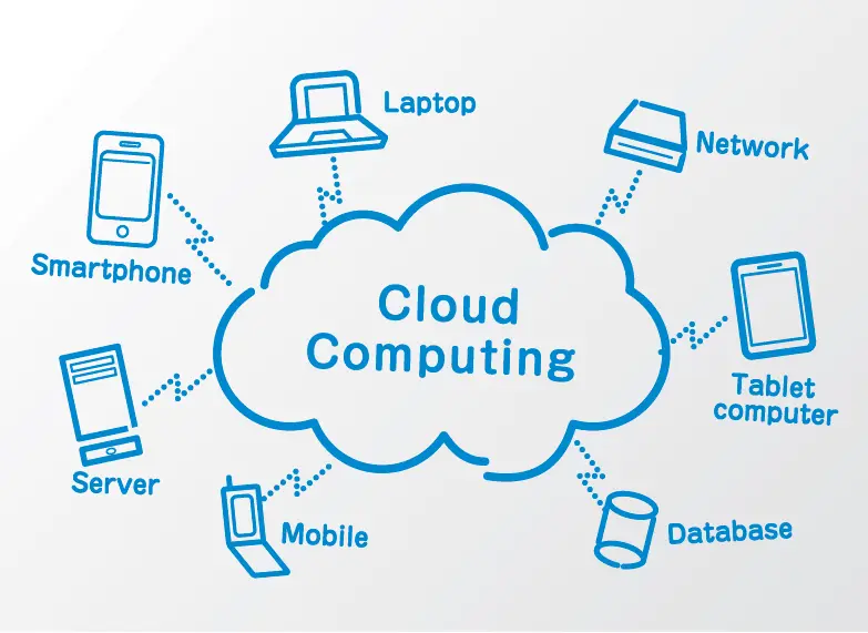 IaaS چیست و چه خدماتی ارائه می‌دهد؛ نکات مهم و کاربردی