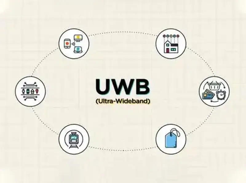 UWB چیست و چگونه موقعیت دستگاه‌ها را با دقت بالا مشخص می‌کند؛ نکات کاربردی و اشتباهات رایج