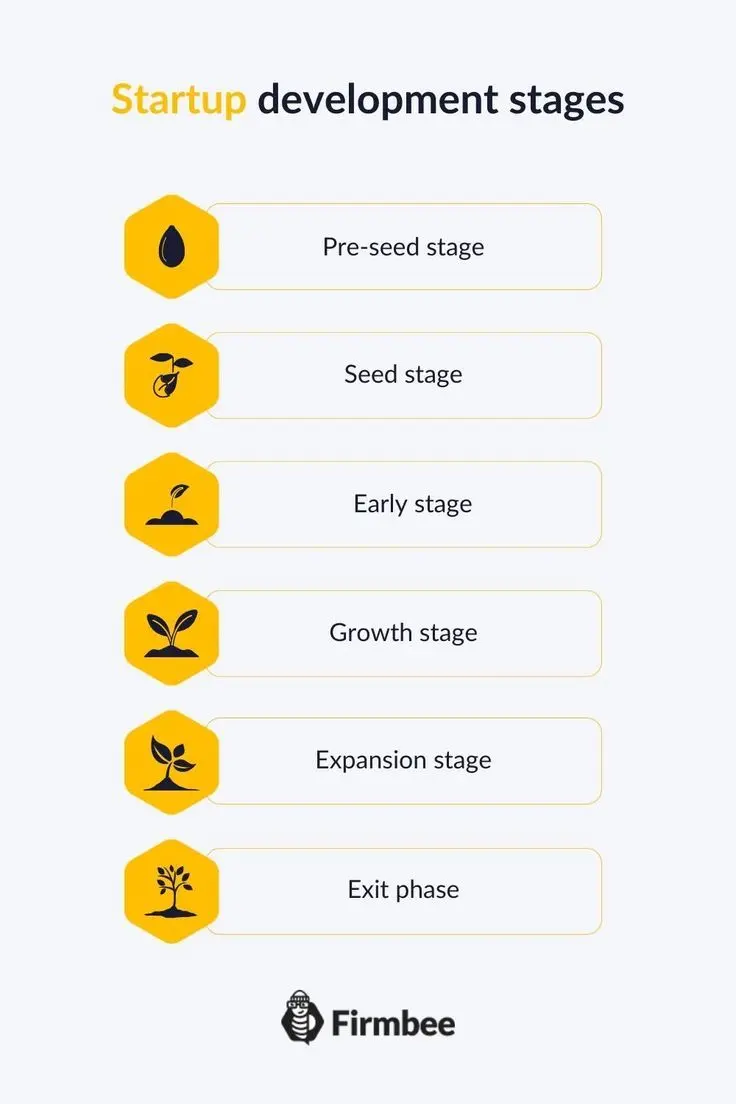 ماتریس مسئولیت‌ها در استارتاپ