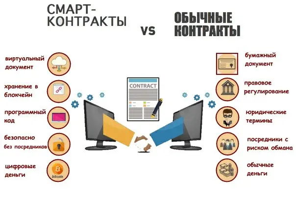 قرارداد هوشمند اتریوم چیست و چگونه اجرا می‌شود؛ نکات مهم و کاربردی