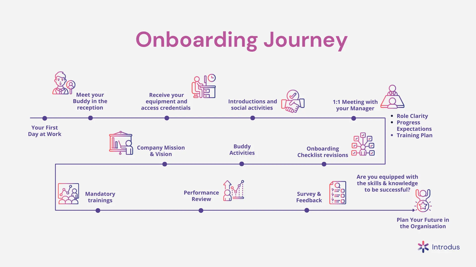 Onboarding چیست و چگونه نیروی جدید را وارد سازمان کنیم؛ نکات مهم و کاربردی