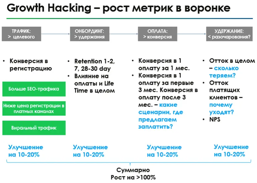 Growth Hacking چیست و چگونه رشد سریع ایجاد می‌کند؛ نکات مهم و کاربردی