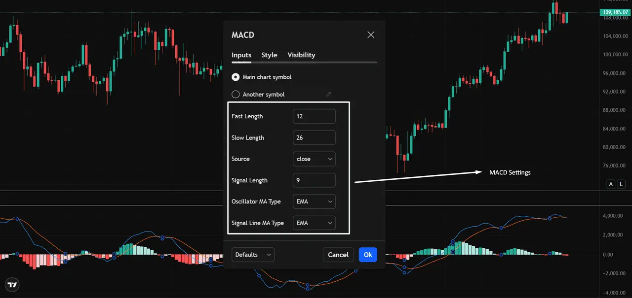نمونه هیستوگرام MACD با تغییرات مثبت و منفی
