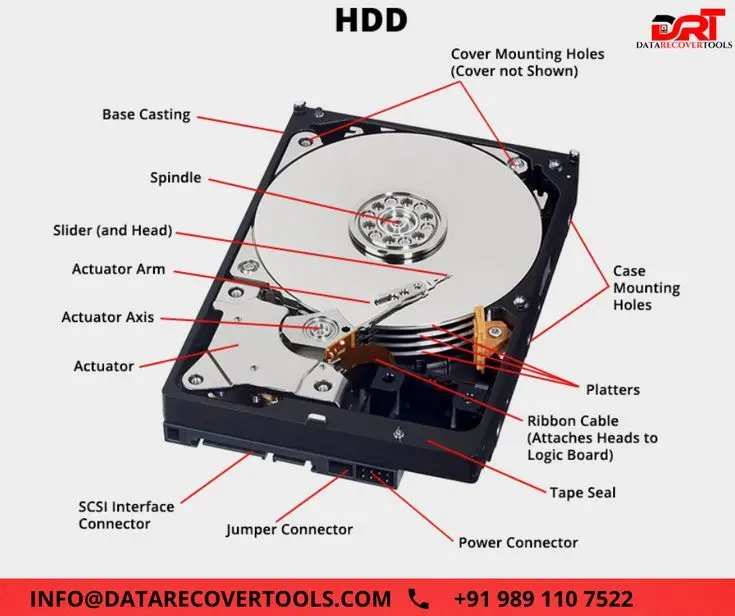 مقایسه فیزیکی هاردهای مختلف از جمله HDD، SSD و NVMe