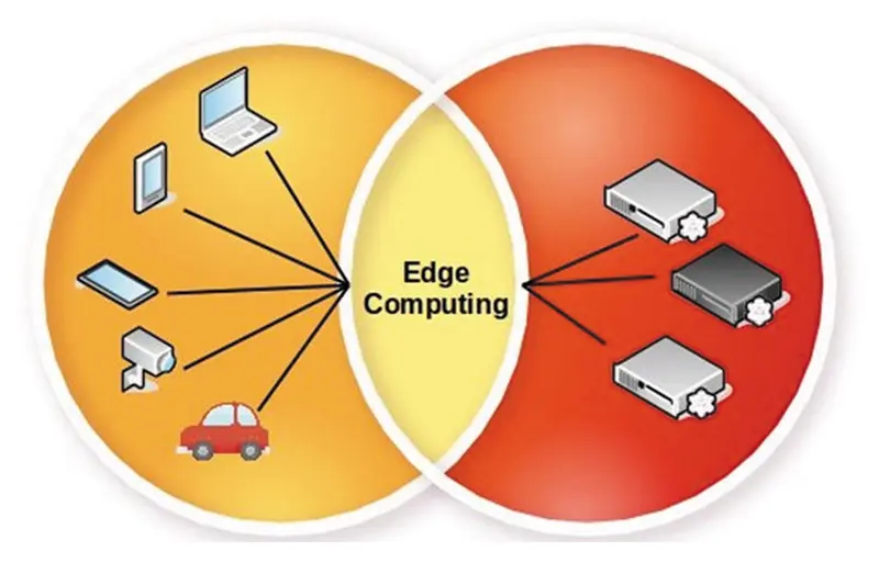 Edge Computing چیست و چرا پردازش را به کاربران نزدیک‌تر می‌کند؛ قبل از اقدام این موارد را بدانید