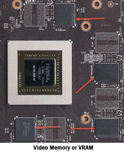نمونه‌ای از کارت گرافیک مدرن با حافظه GDDR6X