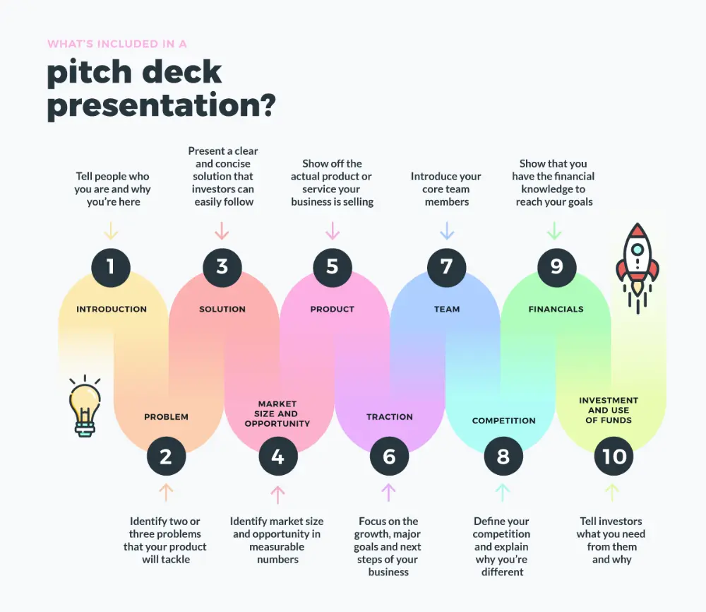 Pitch Deck چیست و چگونه برای سرمایه‌گذار آماده می‌شود؛ نکات کاربردی و اشتباهات رایج