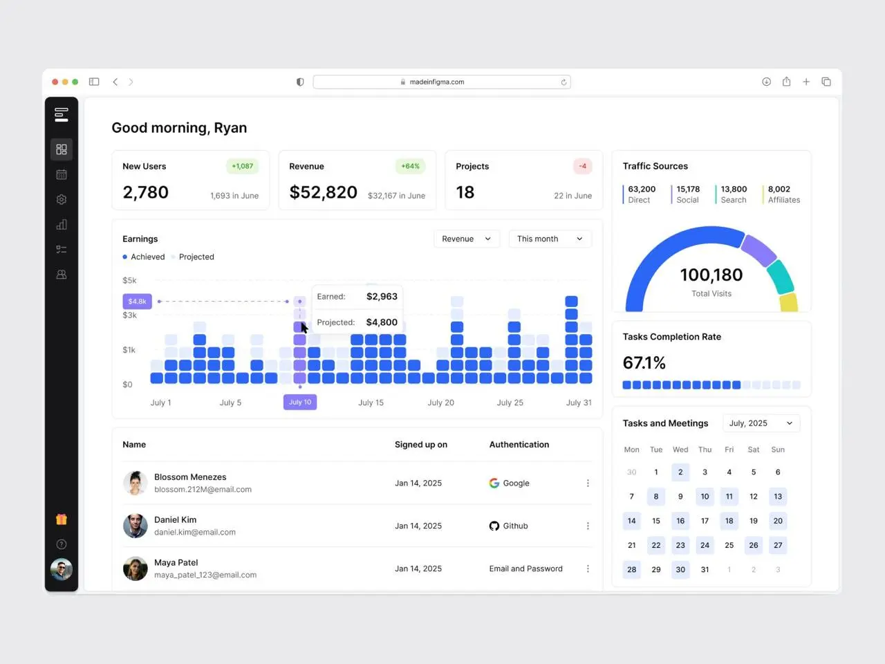 Business Intelligence چیست و چگونه به مدیران کمک می‌کند؛ راهنمای کامل و کاربردی