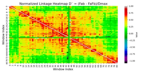 Heatmap چیست و چگونه رفتار کاربران سایت را نشان می‌دهد؛ بررسی نکات و جزئیات مهم