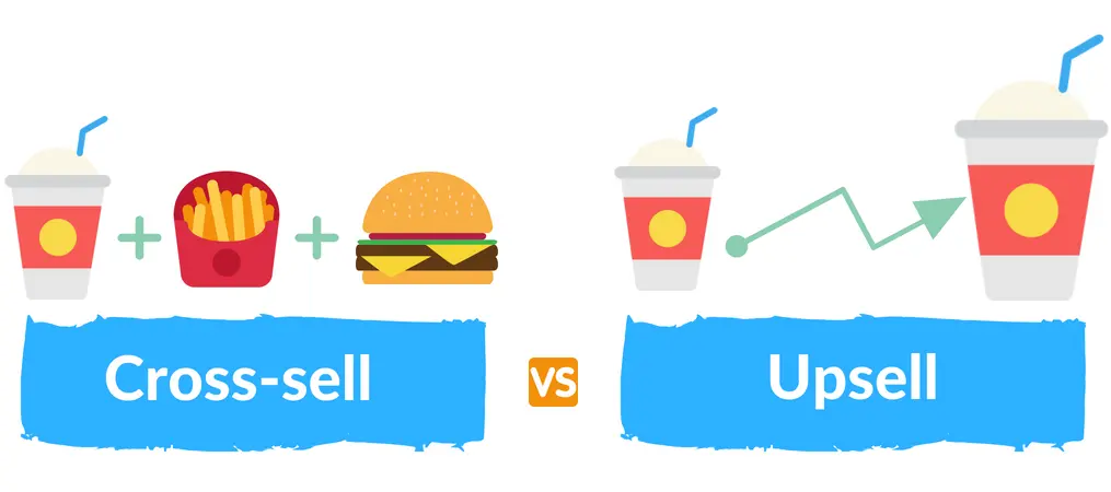 Upselling چیست و چگونه فروش را افزایش می‌دهد؛ بررسی نکات و جزئیات مهم