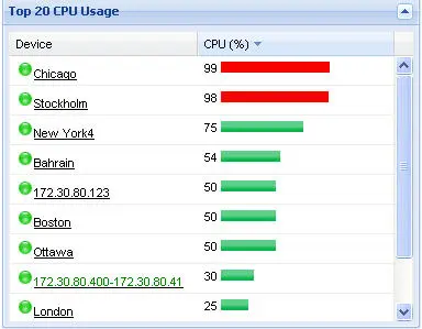 نمایش جزئیات مصرف CPU در نرم‌افزار HWMonitor