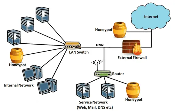 Honeypot در ارز دیجیتال چیست و چگونه سرمایه کاربران را گرفتار می‌کند؛ بررسی نکات و جزئیات مهم