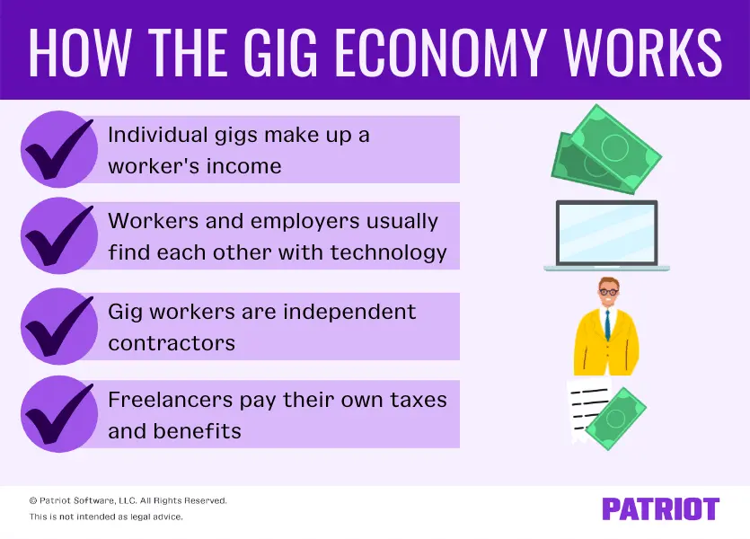 Gig Economy چیست و چگونه بازار کار را تغییر داده است؛ نکات مهم و کاربردی