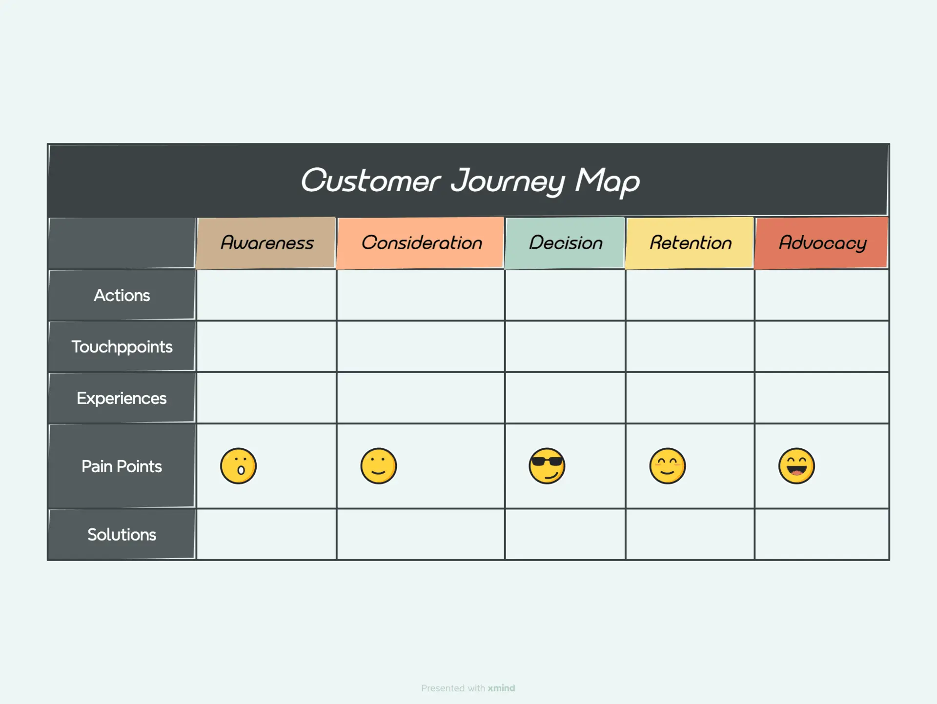 Customer Journey چیست و چگونه سفر مشتری را طراحی کنیم؛ پاسخ به پرسش‌های مهم
