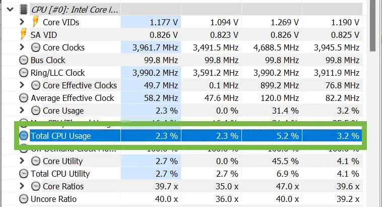 نمایش گرافیکی مصرف CPU در نرم‌افزار Process Explorer