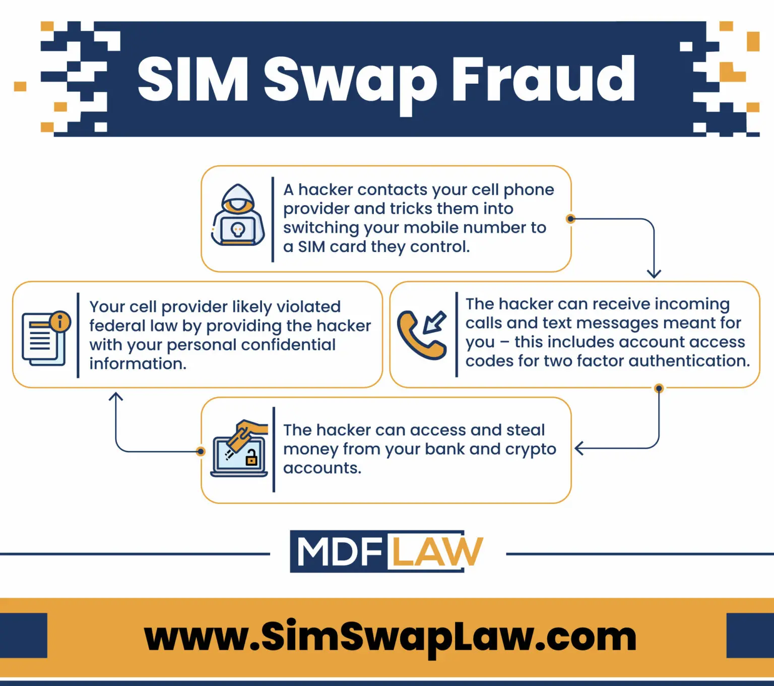 نمونهای از روشهای محافظت از اطلاعات شخصی در برابر حملات SIM Swap