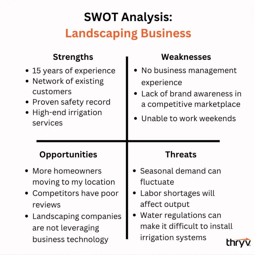 تحلیل SWOT چیست و چگونه برای کسب‌وکار انجام می‌شود؛ نکات مهم و کاربردی