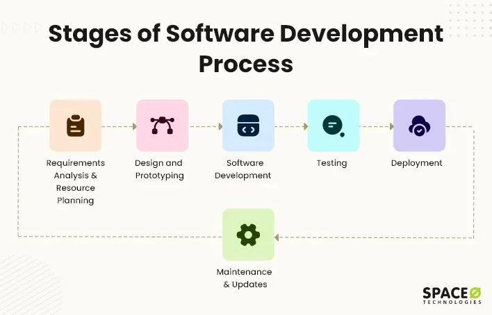 DevSecOps چیست و چگونه امنیت وارد فرآیند توسعه نرم‌افزار می‌شود؛ بررسی نکات و جزئیات مهم
