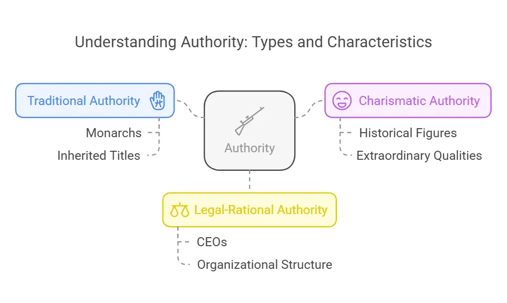 Topical Authority چیست و چگونه در یک موضوع مرجع شویم؛ نکات کاربردی و اشتباهات رایج