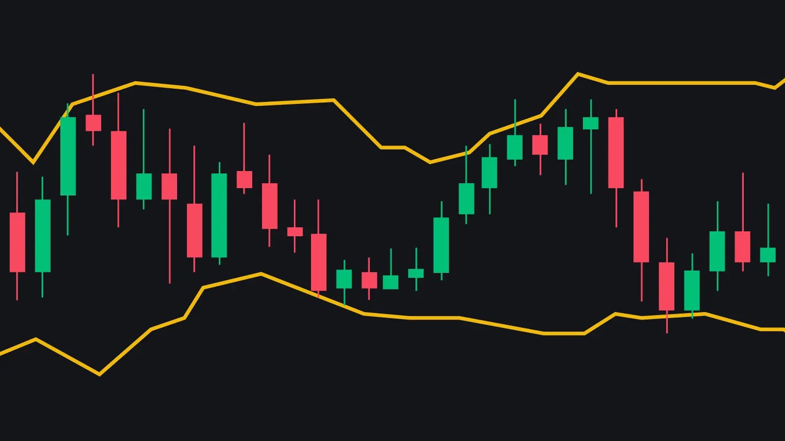 اندیکاتور Bollinger Bands چیست و چگونه نوسان را نشان می‌دهد؛ پاسخ به پرسش‌های مهم