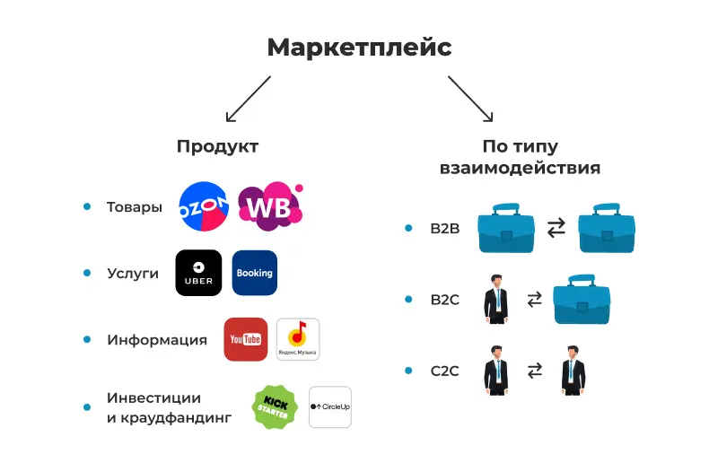 کدام بهتر است؟ مقایسه فروش در مارکت‌پلیس بهتر است یا فروشگاه اختصاصی