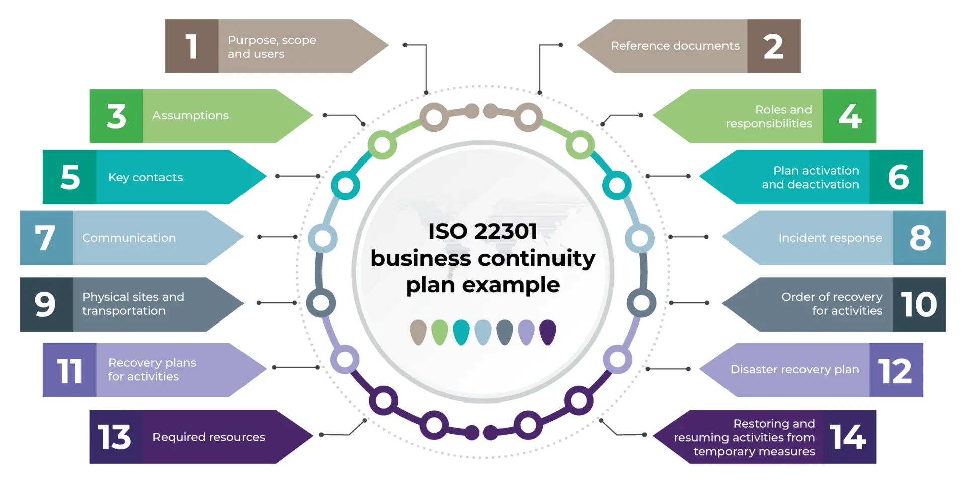 Business Continuity چیست و چگونه شرکت را برای بحران آماده می‌کند؛ نکات کاربردی و اشتباهات رایج
