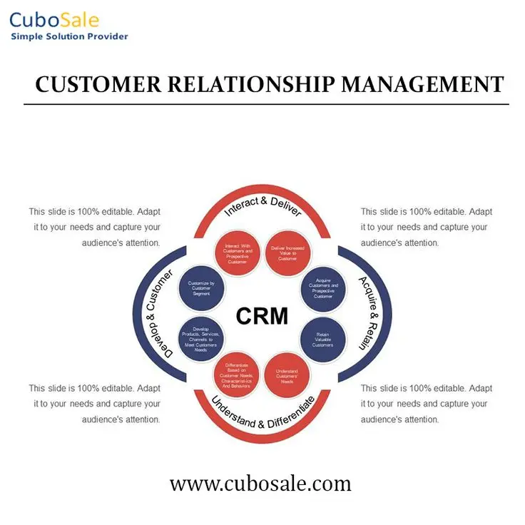 CRM چیست و چگونه ارتباط با مشتری را مدیریت می‌کند؛ راهنمای ساده برای شروع