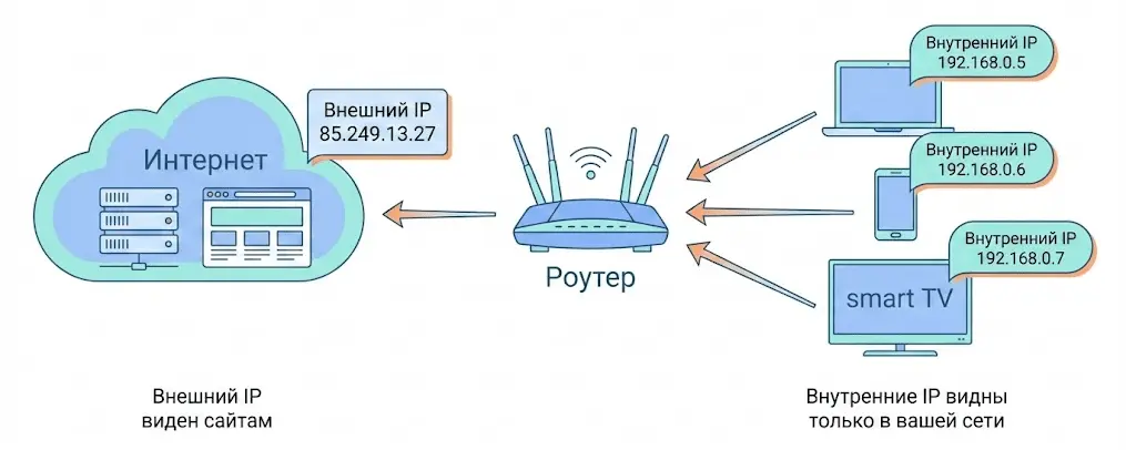 IPv4 و IPv6 چه تفاوتی دارند؛ بررسی نکات و جزئیات مهم