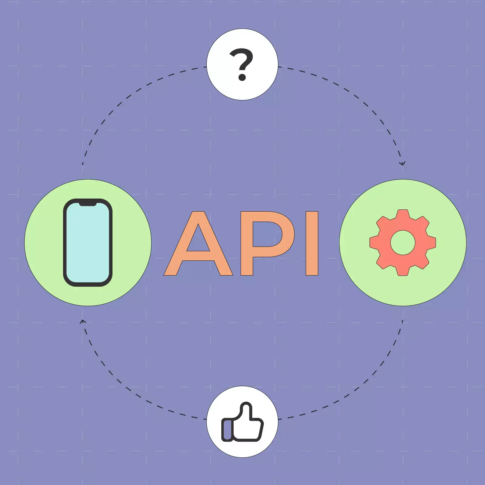 API چیست و چگونه نرم‌افزارها را به یکدیگر متصل می‌کند؛ راهنمای کامل و کاربردی