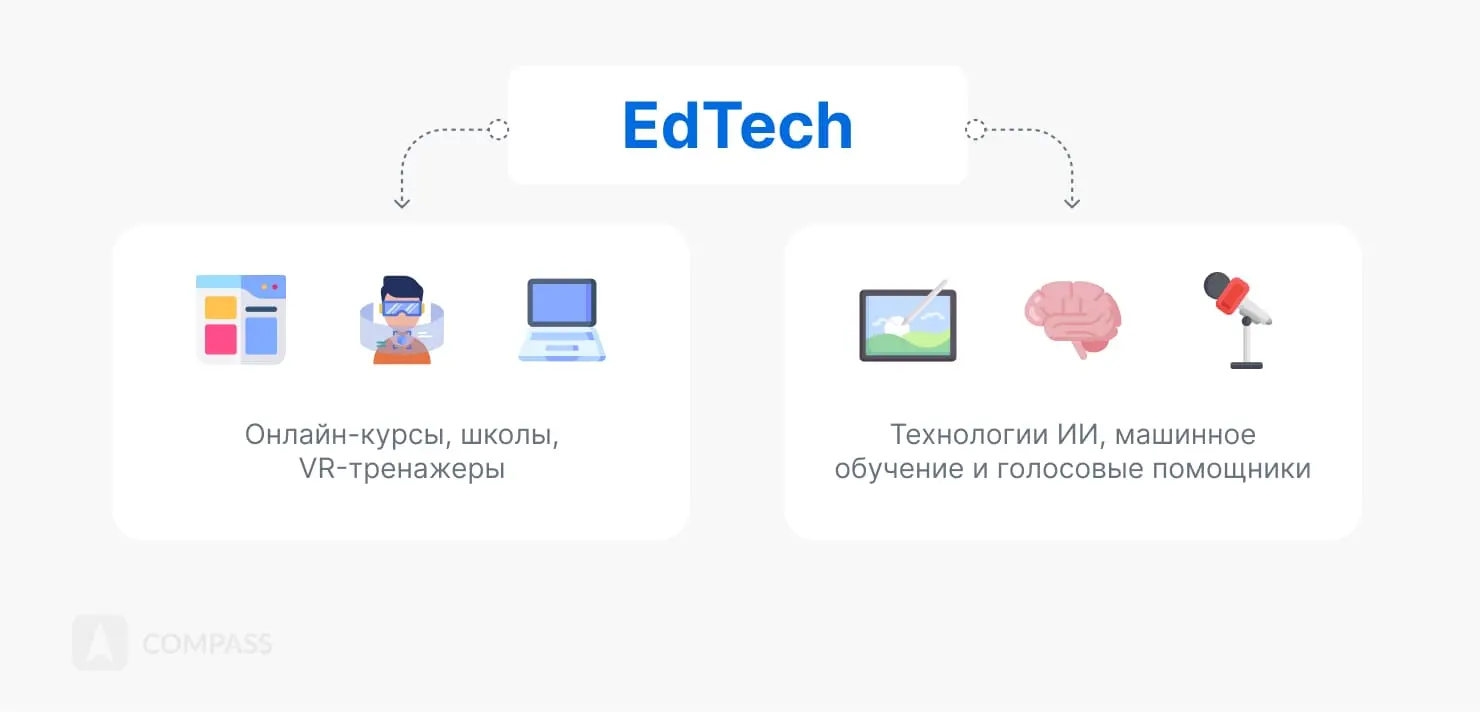 استارتاپ EdTech چیست و چگونه آموزش را متحول می‌کند؛ راهنمای کامل و کاربردی