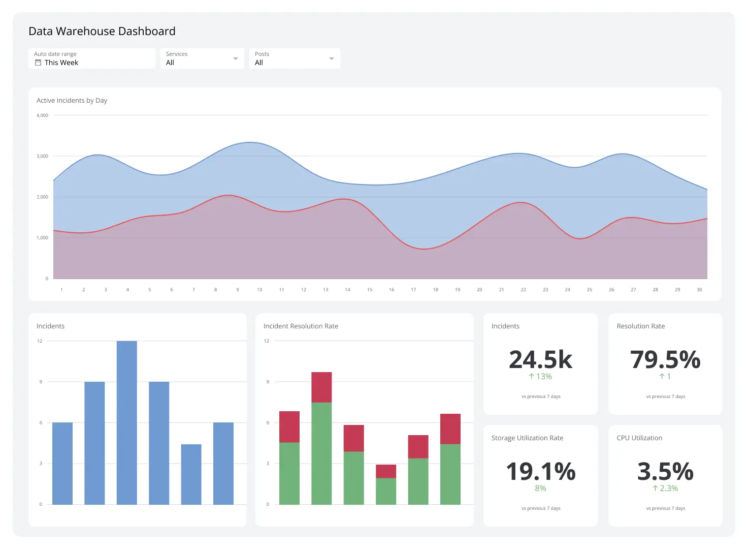 Business Intelligence چیست و چگونه به مدیران کمک می‌کند؛ راهنمای کامل و کاربردی