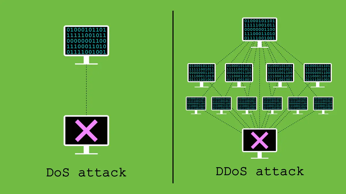 مقایسه بین حمله DoS و حمله DDoS و روش‌های تشخیص آن‌ها