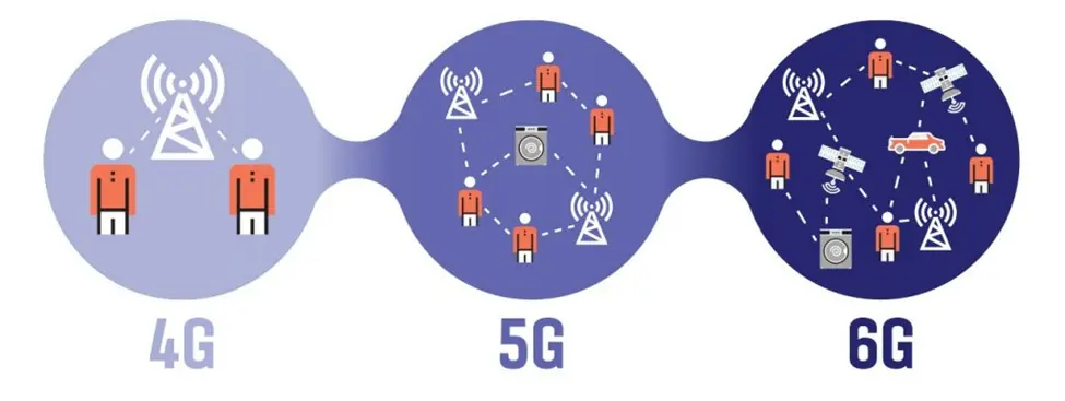 شبکه 6G چیست و چه تفاوتی با 5G خواهد داشت؛ راهنمای ساده برای شروع