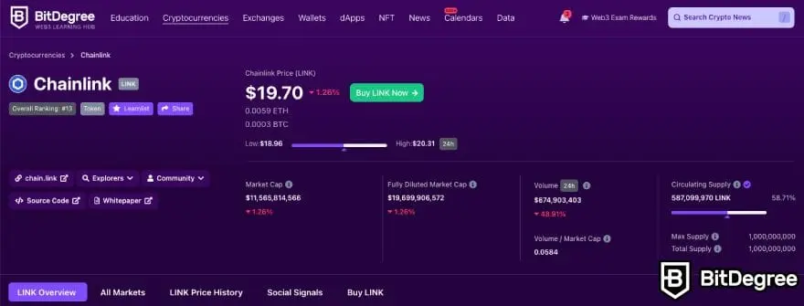 نمودار ارزش‌گذاری کامل رقیق‌شده در پروژه Chainlink به عنوان مثالی از کاربرد FDV در کریپتوکارنسی