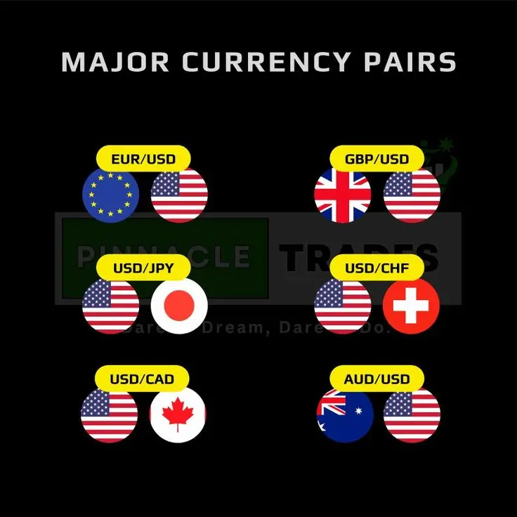 نمودار تحلیل تکنیکال جفت ارز EUR/USD