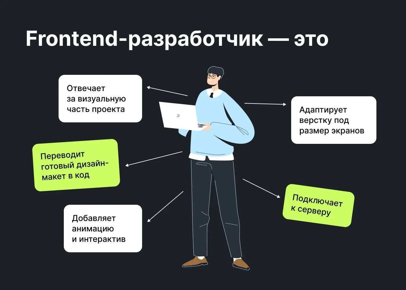 فرانت‌اند چیست و برنامه‌نویس Front-End چه کاری انجام می‌دهد؛ راهنمای ساده برای شروع