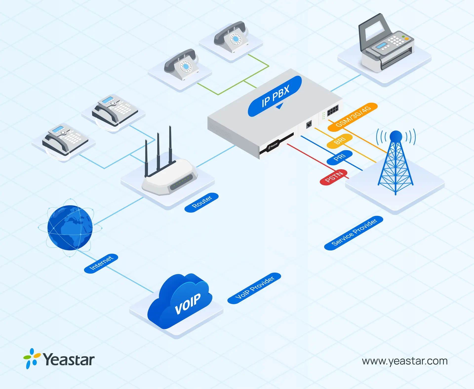 چگونگی عملکرد سیستم سانترال تلفن و روتینگ تماس‌ها در سازمان