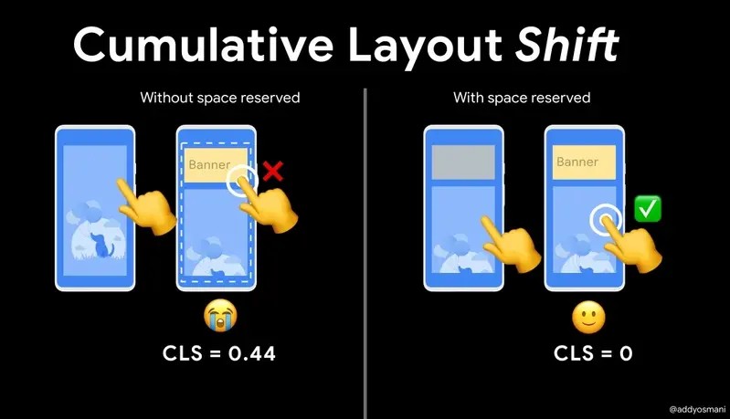 CLS چیست و چگونه از جابه‌جایی عناصر صفحه جلوگیری کنیم؛ یک راهنمای کامل برای تصمیم بهتر