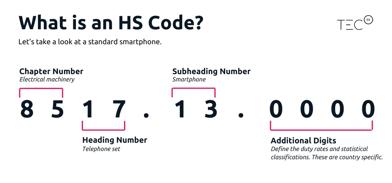 HS Code چیست و چرا در واردات و صادرات اهمیت دارد؛ پاسخ به پرسش‌های مهم
