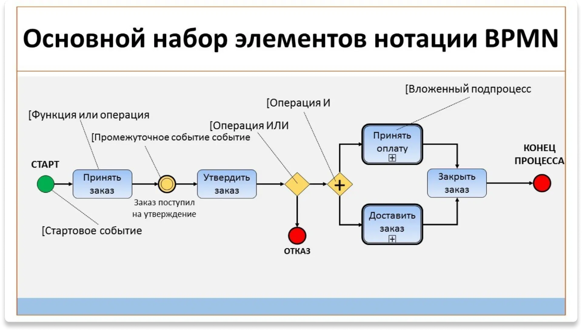 مدیریت فرآیند کسب‌وکار چیست و چرا اهمیت دارد؛ نکات مهم و کاربردی