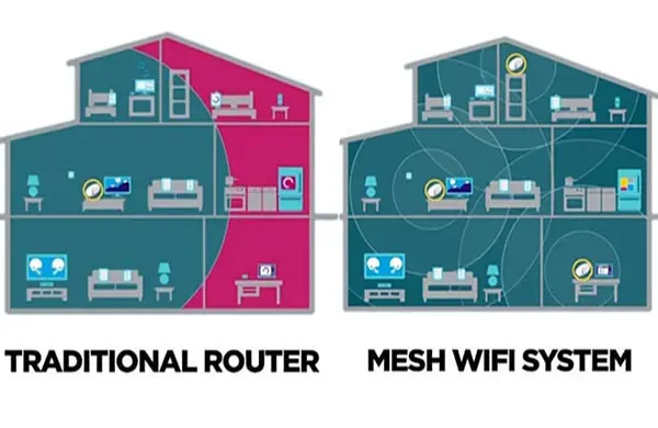 نودهای Mesh Wi-Fi در یک محیط اداری با پوشش کامل و بدون شکاف