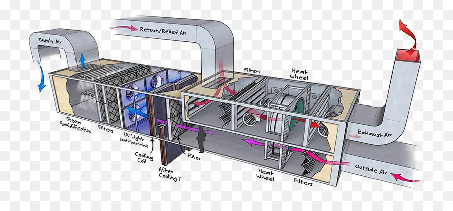 سیستم کنترل هوای مرکزی در کارخانه با واحدهای تهویه و فیلتراسیون