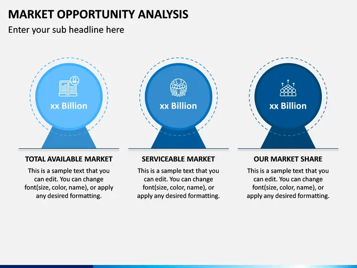 نمودار استراتژی‌های بهره‌برداری از فرصت‌های بازار با استفاده از نوآوری و برندسازی