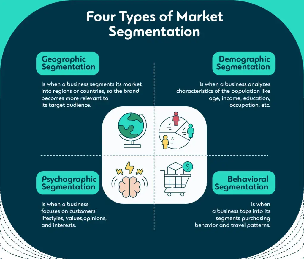 Customer Segmentation چیست و چگونه انجام می‌شود؛ نکات کاربردی و اشتباهات رایج