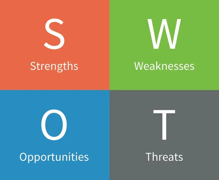 نمونهای از ماتریس تحلیل SWOT برای کسبوکار