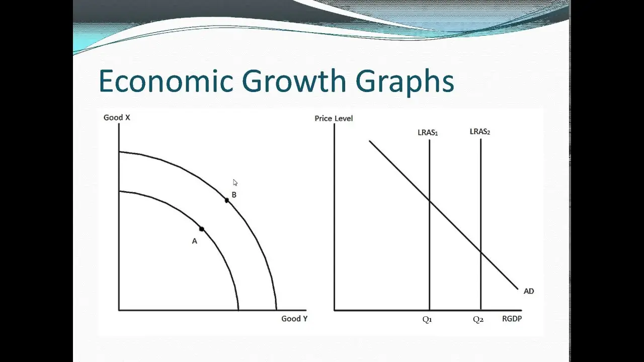 نمودار عوامل مؤثر بر رشد اقتصادی