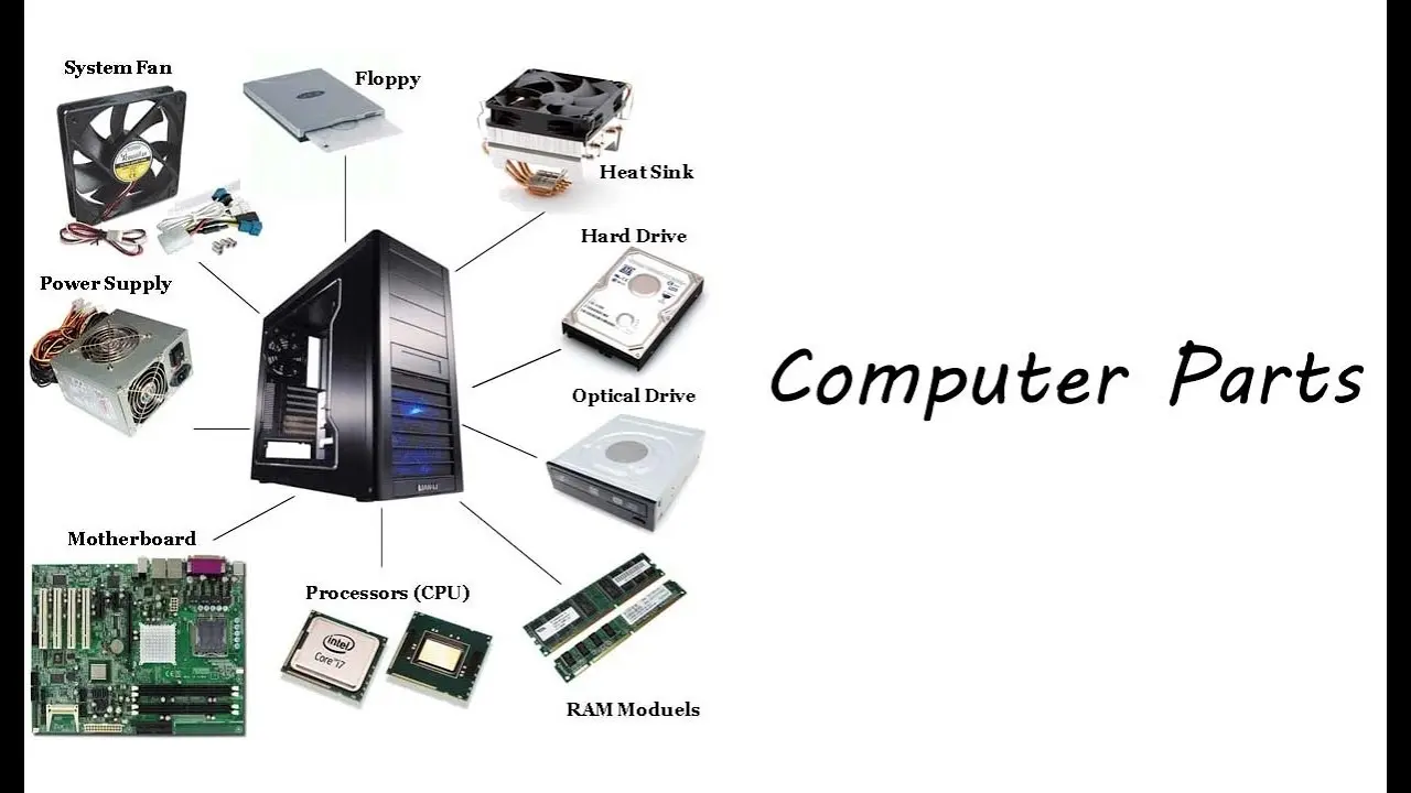 اجزای داخلی کامپیوتر شامل CPU، RAM، مادربرد و کارت گرافیک